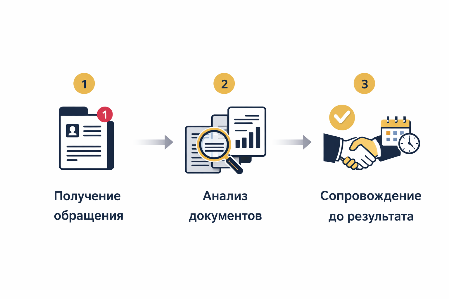 Изображение для секции процесса работы